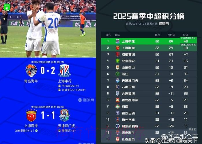 2019中甲联赛第23轮及21轮补赛:申鑫绝杀南通近16轮首胜 2019中甲联赛第23轮及21轮补赛:申鑫绝杀南通近16轮首胜